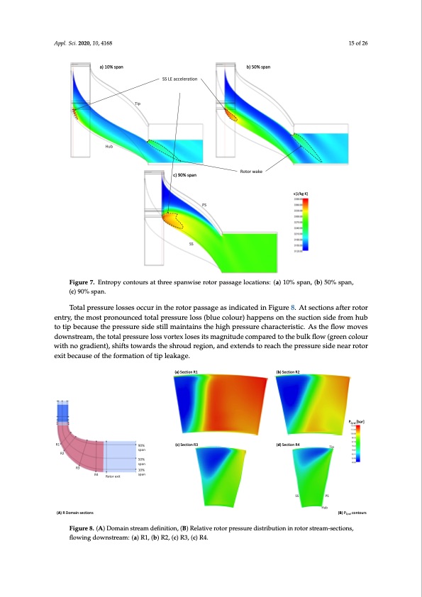 radial-turbine-design-utility-scale-supercritical-co2-power-015