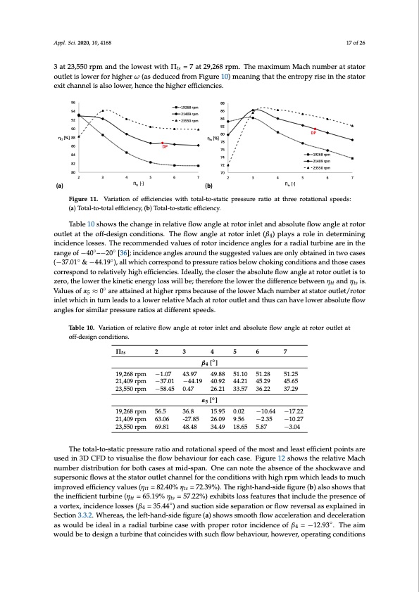 radial-turbine-design-utility-scale-supercritical-co2-power-017