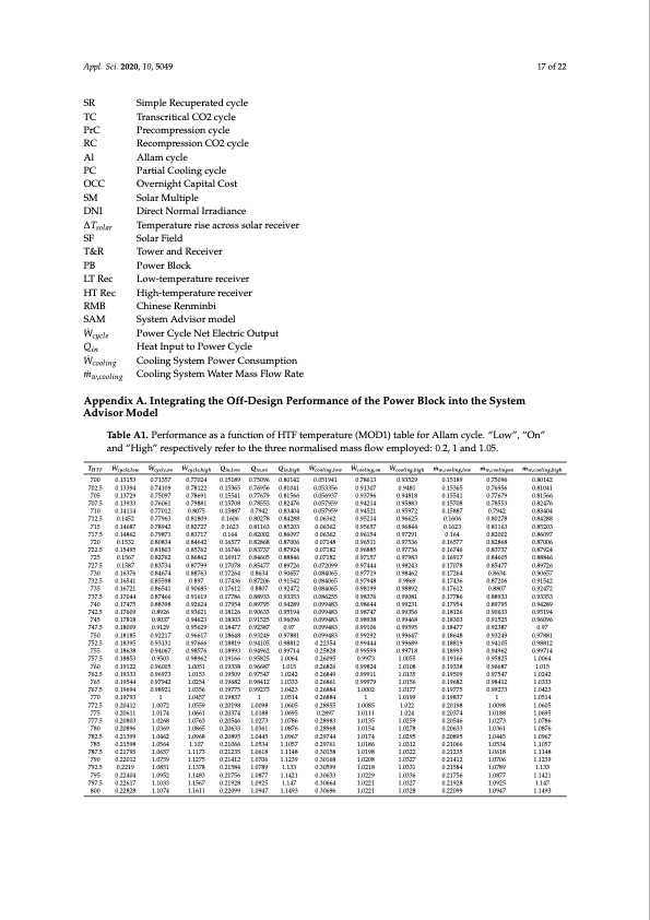 supercritical-co2-power-solar-power-plants-017