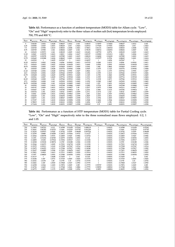 supercritical-co2-power-solar-power-plants-019