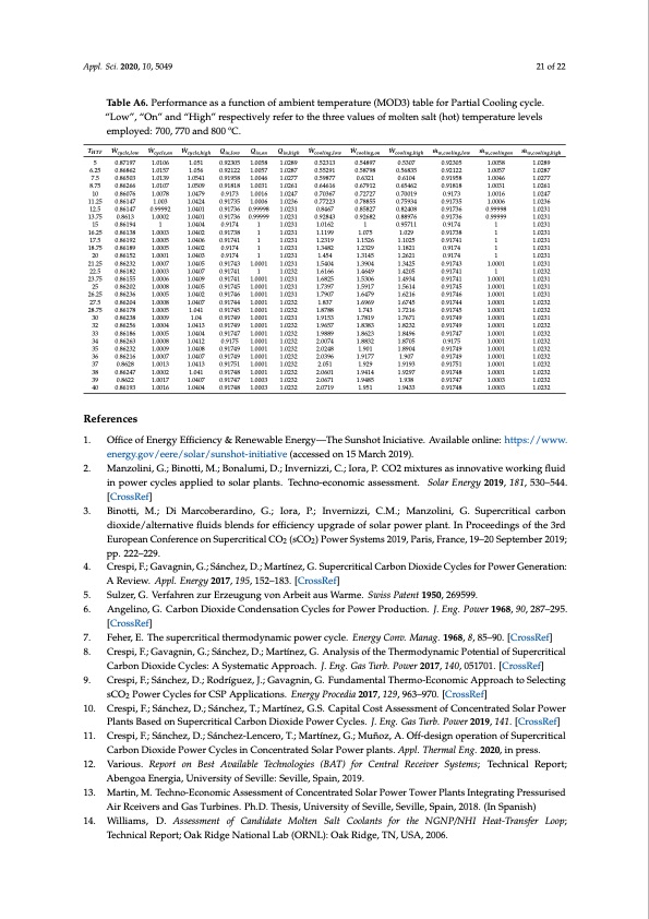 supercritical-co2-power-solar-power-plants-021