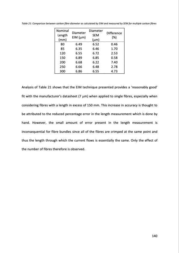 supercritical-fluids-and-their-application-recycling-high-pe-141