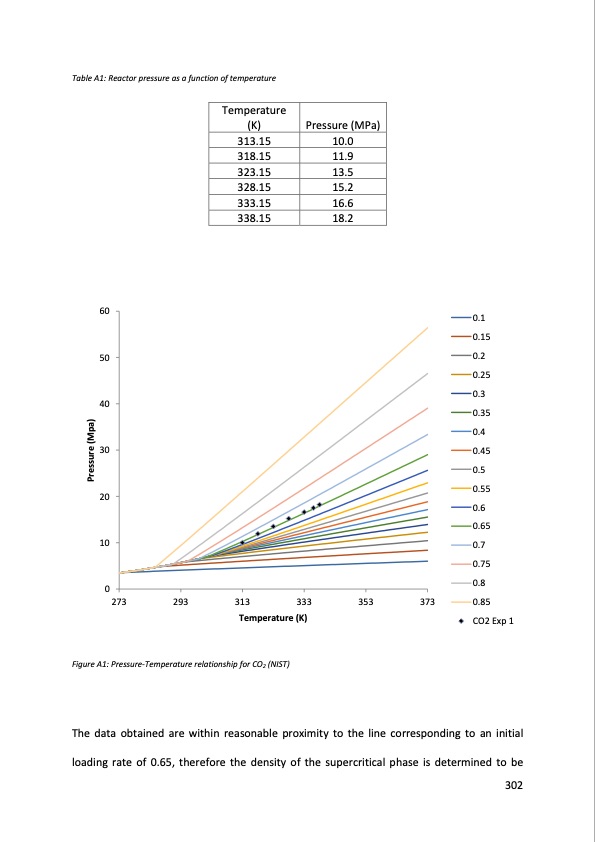 supercritical-fluids-and-their-application-recycling-high-pe-303