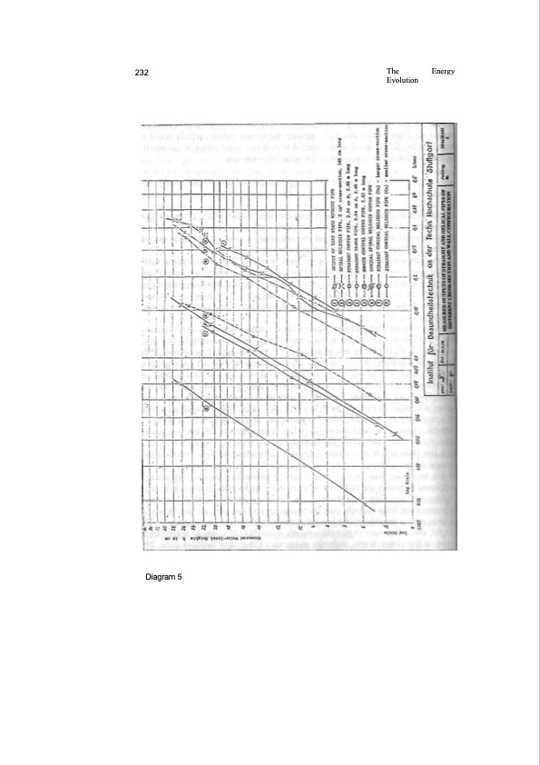 the-energy-evolution-245