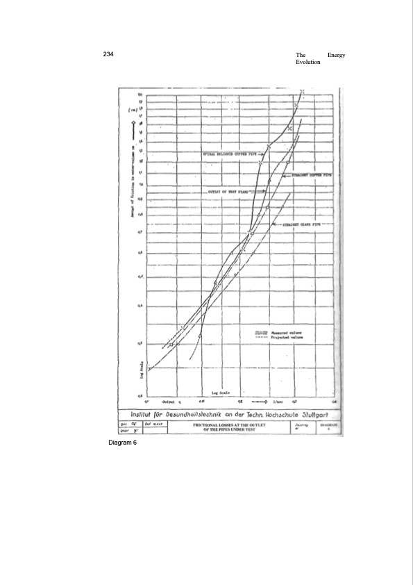 the-energy-evolution-247