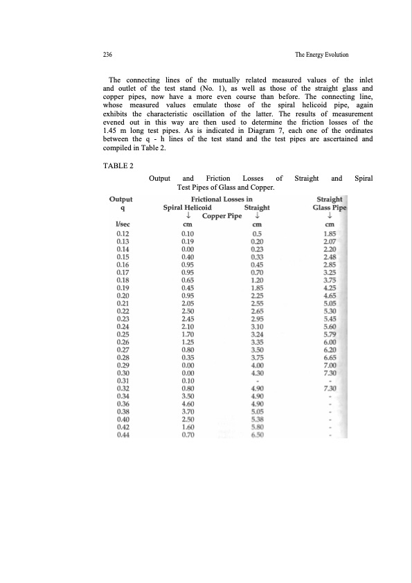 the-energy-evolution-249