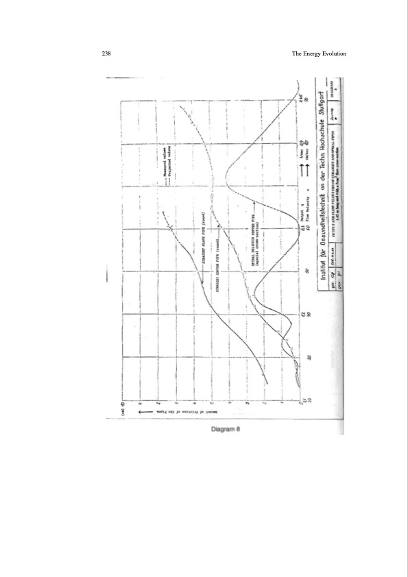 the-energy-evolution-251