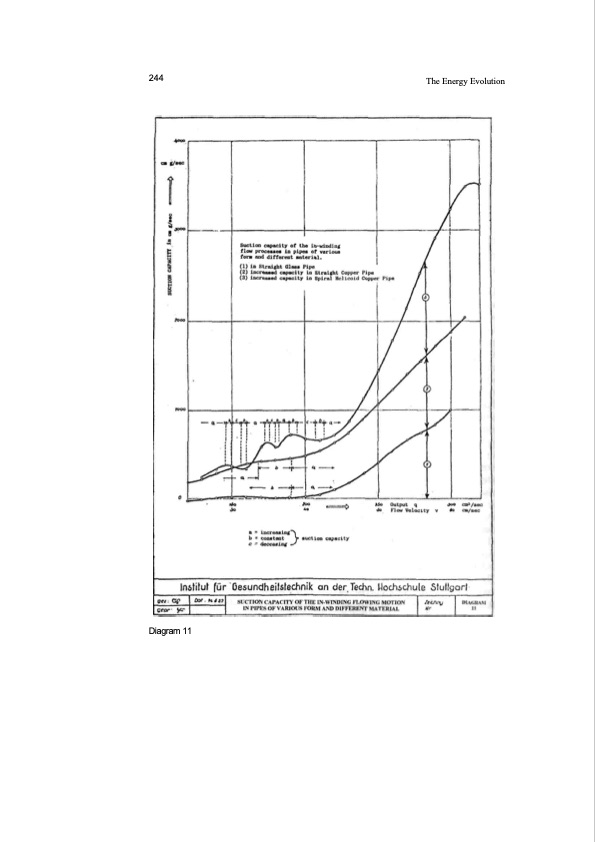 the-energy-evolution-257