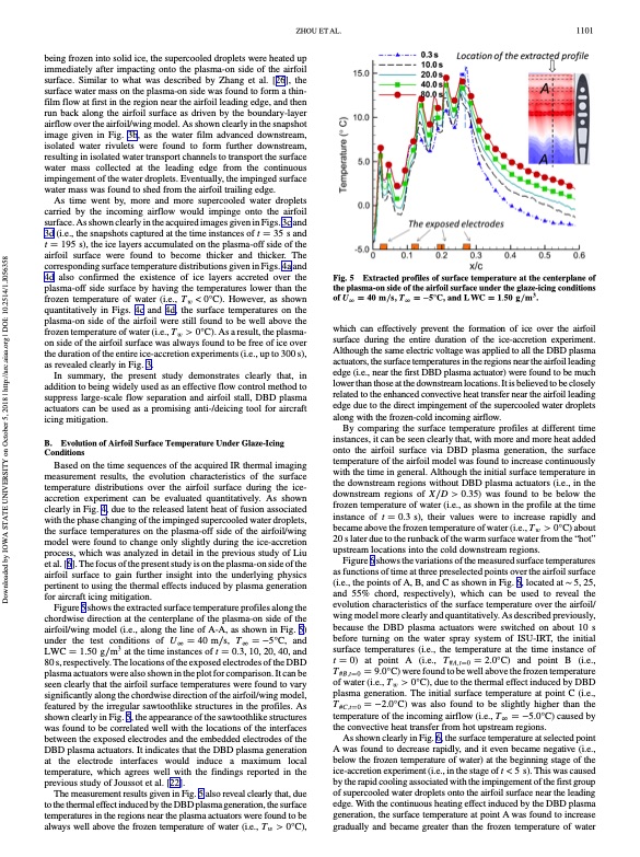 thermal-effect-by-plasma-generation-prevent-aircraft-icing-005
