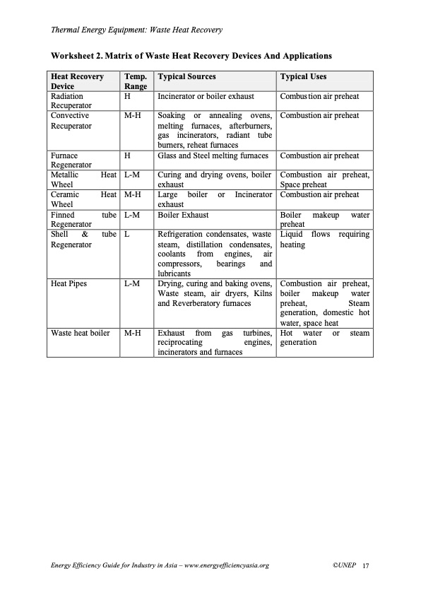 thermal-energy-equipment-waste-heat-recovery-017