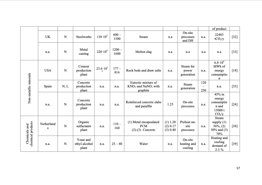 thermal-energy-storage-tes-industrial-waste-heat-recovery-017