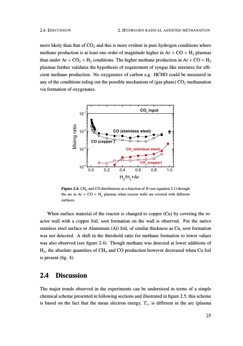 understanding-co2-containing-non-equilibrium-plasmas-034