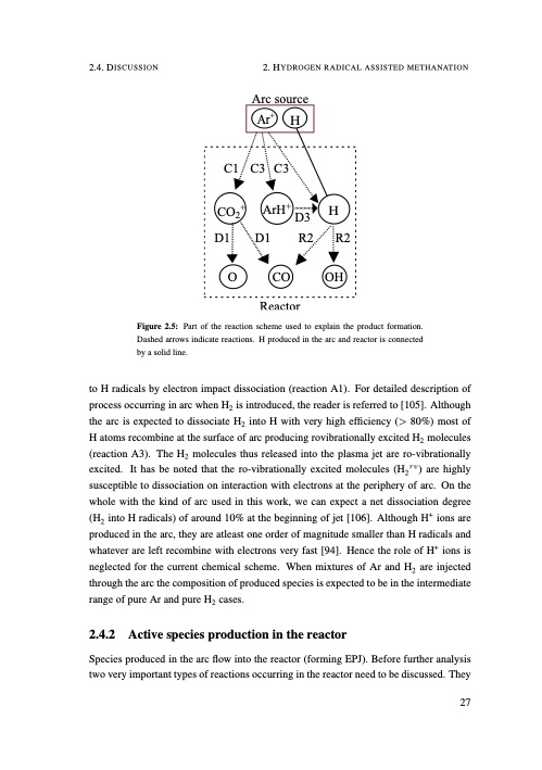 understanding-co2-containing-non-equilibrium-plasmas-036