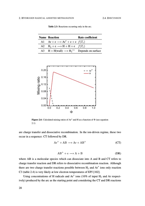understanding-co2-containing-non-equilibrium-plasmas-037