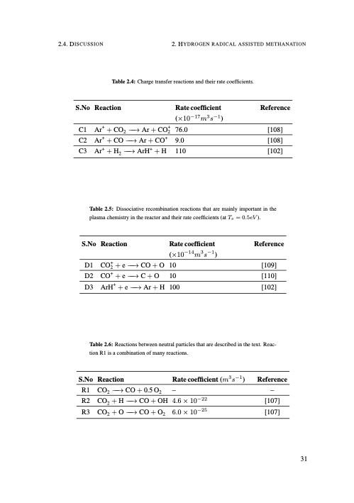 understanding-co2-containing-non-equilibrium-plasmas-040