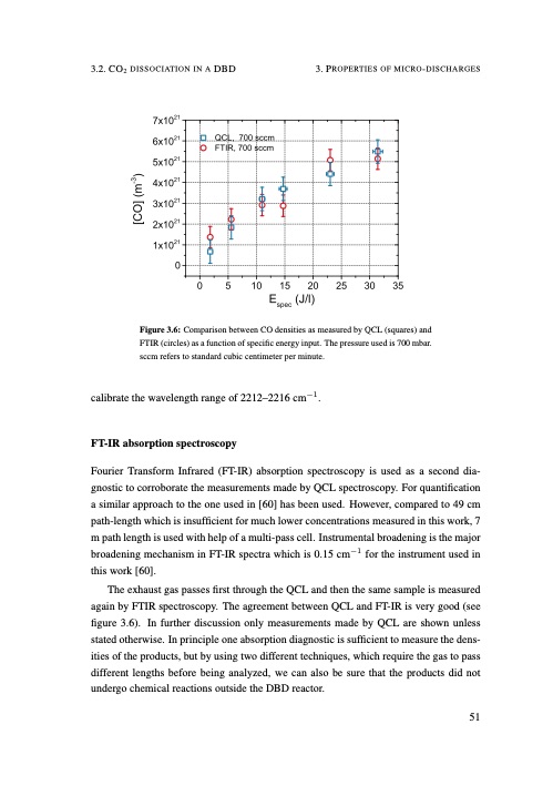 understanding-co2-containing-non-equilibrium-plasmas-060
