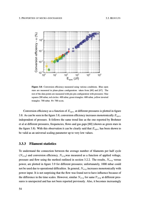understanding-co2-containing-non-equilibrium-plasmas-063