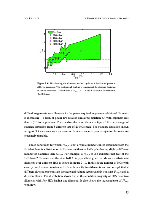 understanding-co2-containing-non-equilibrium-plasmas-064