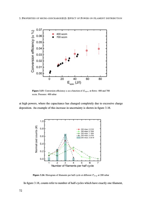 understanding-co2-containing-non-equilibrium-plasmas-081