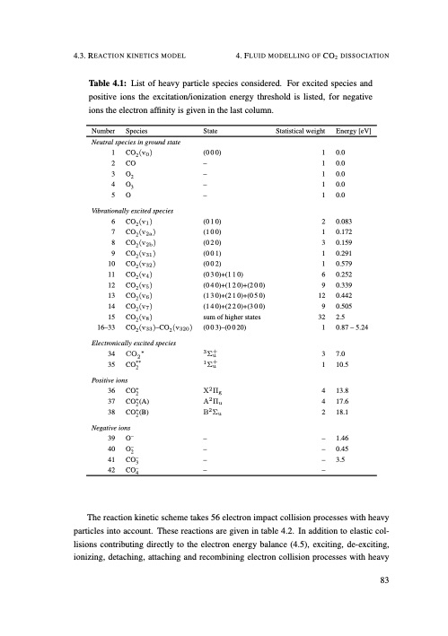 understanding-co2-containing-non-equilibrium-plasmas-092