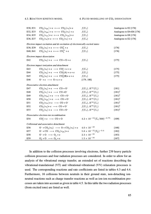 understanding-co2-containing-non-equilibrium-plasmas-094