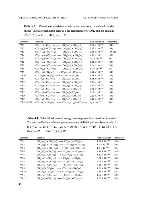 understanding-co2-containing-non-equilibrium-plasmas-095