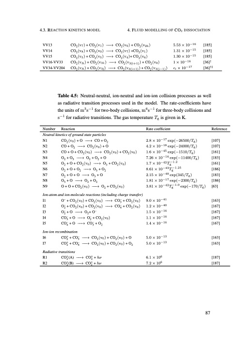 understanding-co2-containing-non-equilibrium-plasmas-096