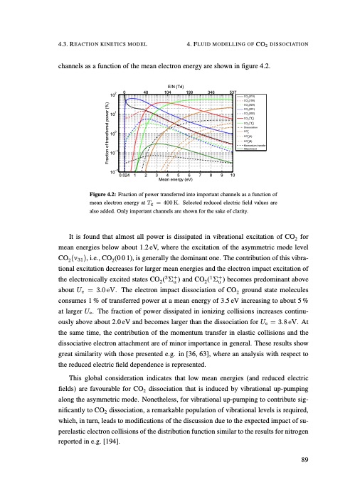 understanding-co2-containing-non-equilibrium-plasmas-098