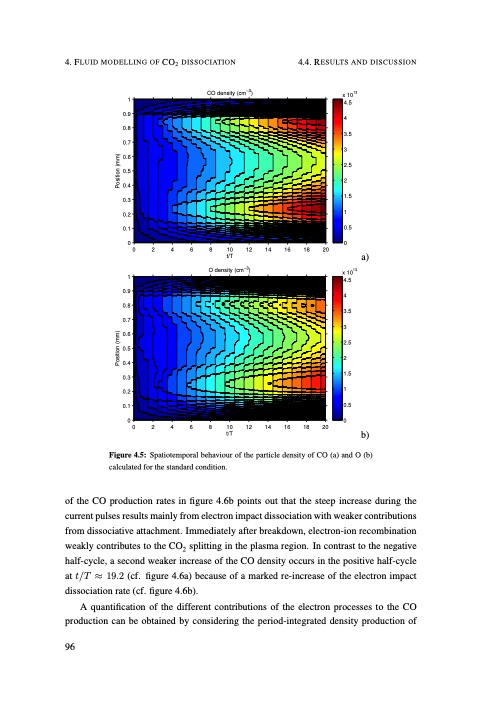understanding-co2-containing-non-equilibrium-plasmas-105
