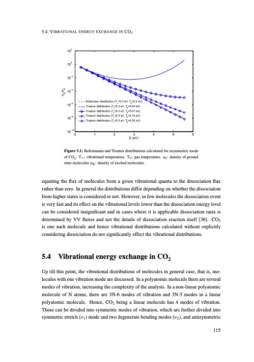 understanding-co2-containing-non-equilibrium-plasmas-124
