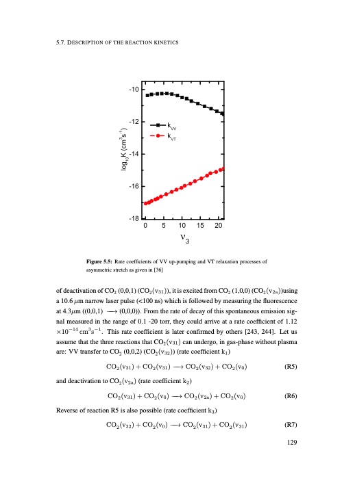 understanding-co2-containing-non-equilibrium-plasmas-138