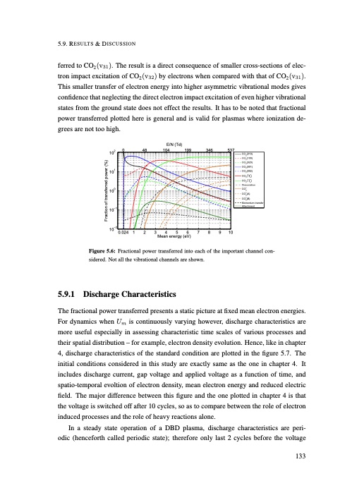 understanding-co2-containing-non-equilibrium-plasmas-142