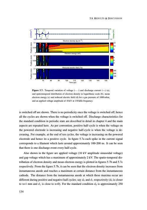 understanding-co2-containing-non-equilibrium-plasmas-143