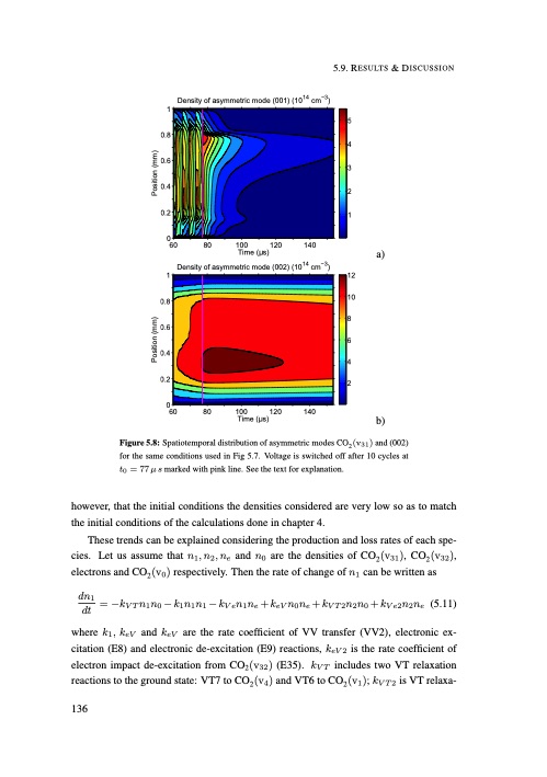 understanding-co2-containing-non-equilibrium-plasmas-145