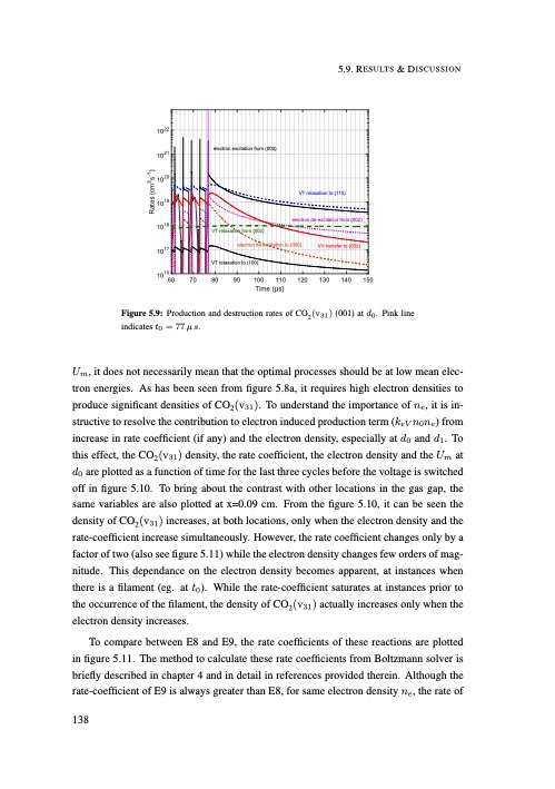 understanding-co2-containing-non-equilibrium-plasmas-147