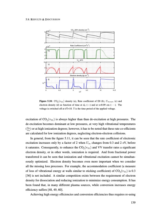understanding-co2-containing-non-equilibrium-plasmas-148