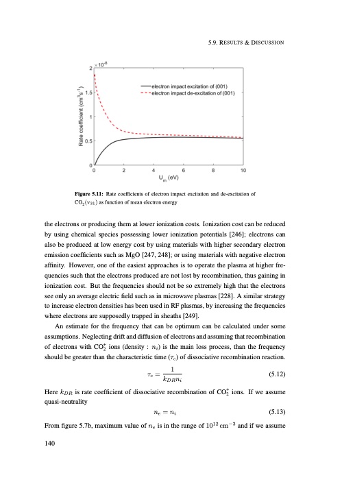 understanding-co2-containing-non-equilibrium-plasmas-149