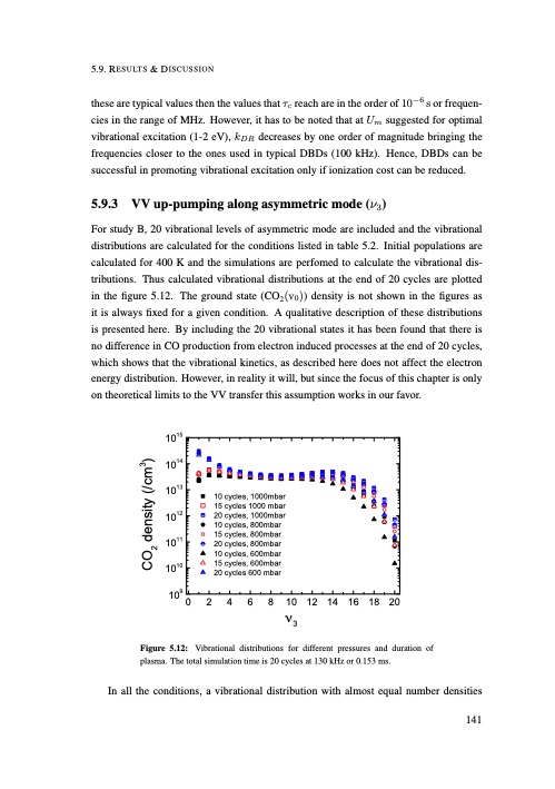 understanding-co2-containing-non-equilibrium-plasmas-150