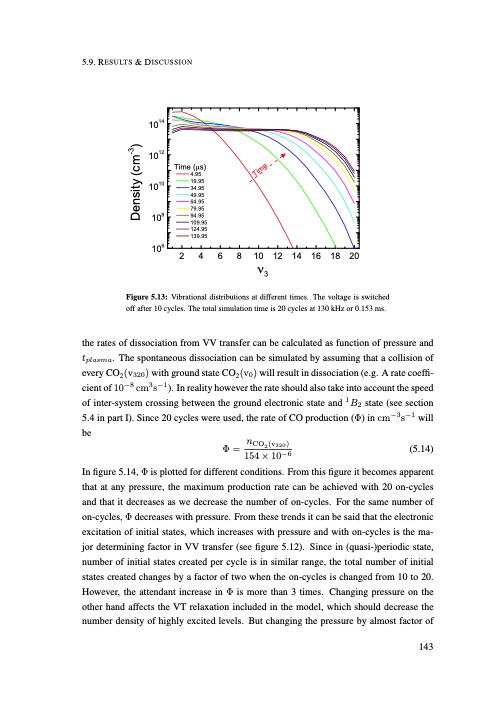 understanding-co2-containing-non-equilibrium-plasmas-152