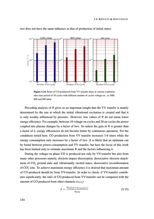 understanding-co2-containing-non-equilibrium-plasmas-153