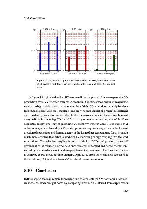 understanding-co2-containing-non-equilibrium-plasmas-154