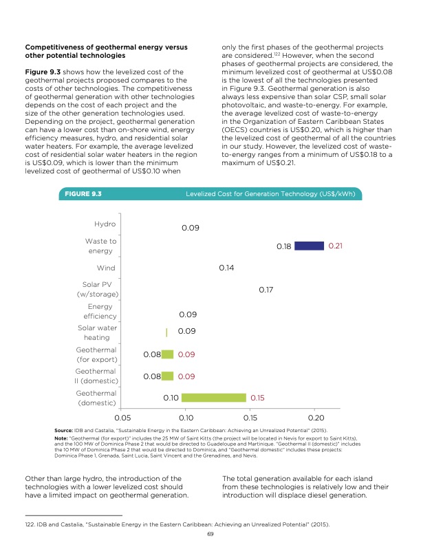 unlocking-geothermal-power-eastern-caribbean-powerhouse-070