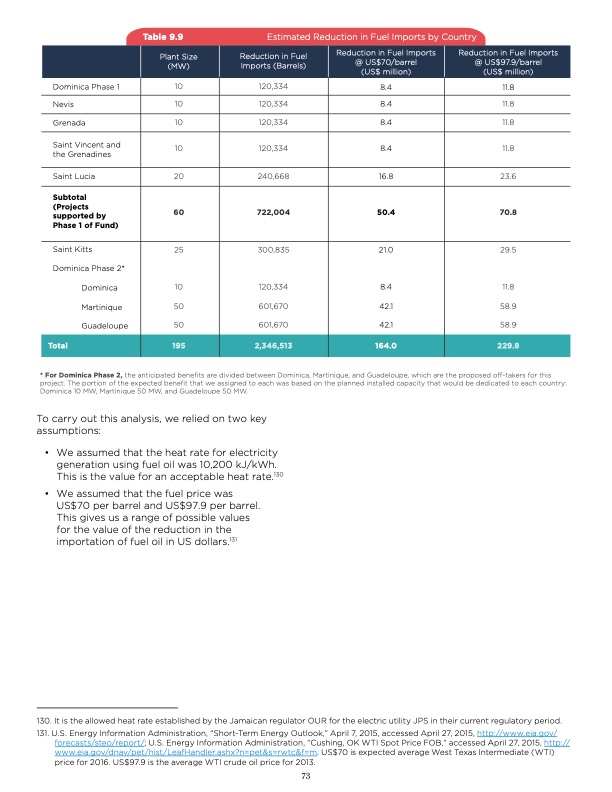 unlocking-geothermal-power-eastern-caribbean-powerhouse-074
