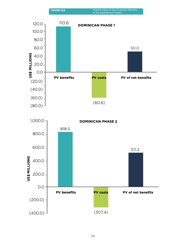 unlocking-geothermal-power-eastern-caribbean-powerhouse-118