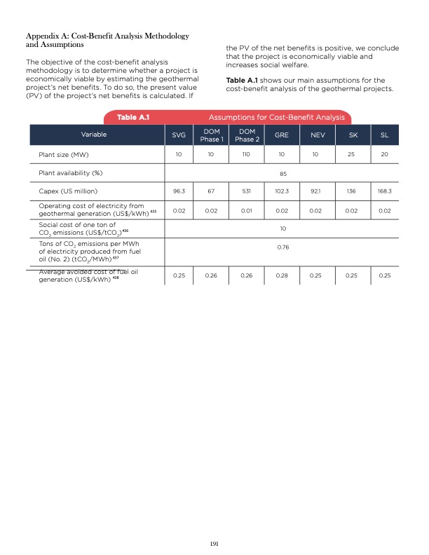 unlocking-geothermal-power-eastern-caribbean-powerhouse-192