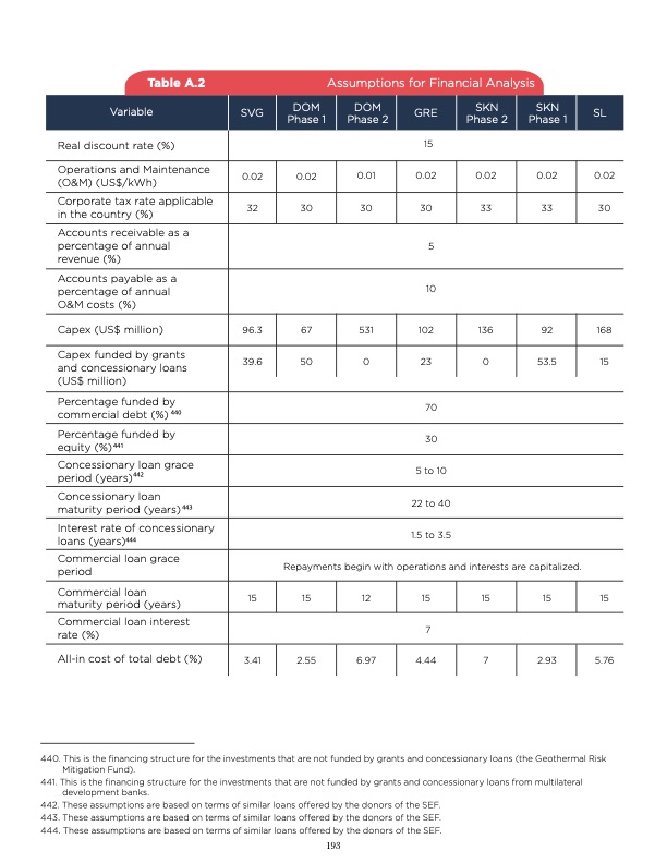 unlocking-geothermal-power-eastern-caribbean-powerhouse-194