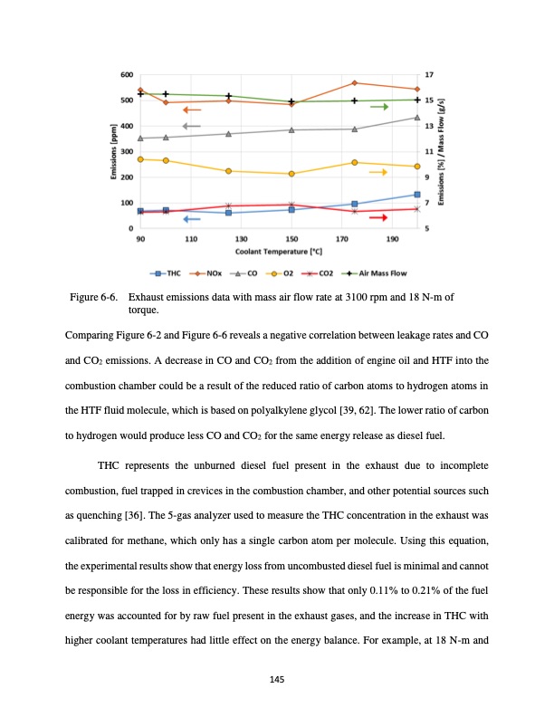 waste-heat-recovery-from-high-temperature-diesel-engine-167