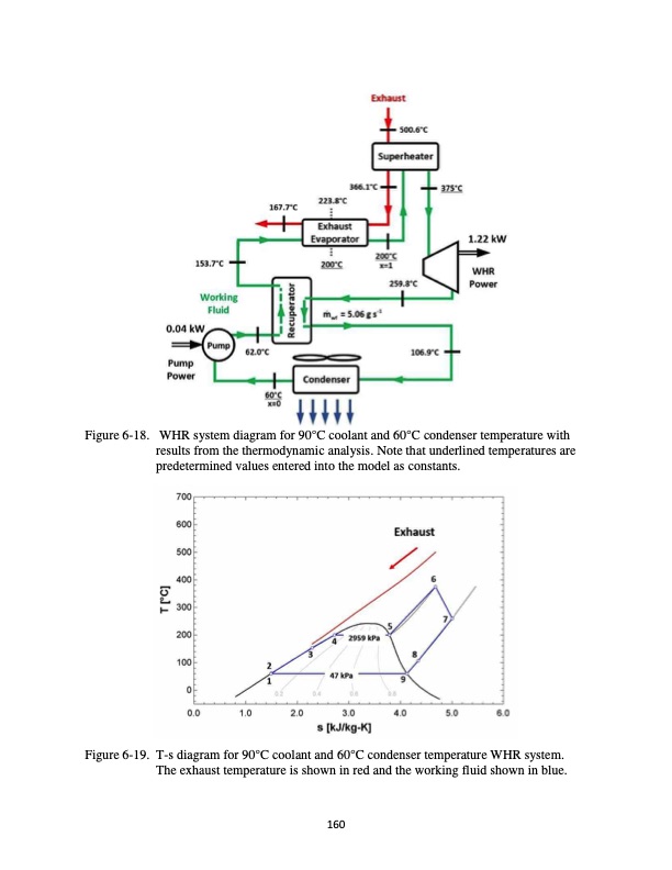 waste-heat-recovery-from-high-temperature-diesel-engine-182