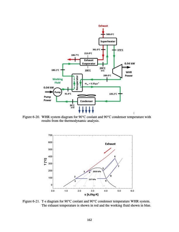 waste-heat-recovery-from-high-temperature-diesel-engine-184