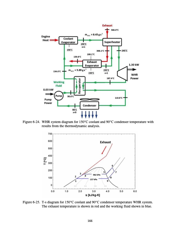 waste-heat-recovery-from-high-temperature-diesel-engine-188